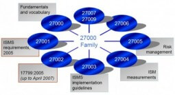 ISO 27K familie